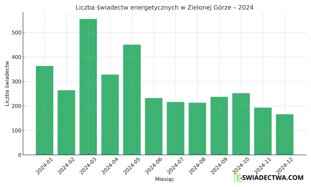 zielona_gora_miesiecznie_z_logo